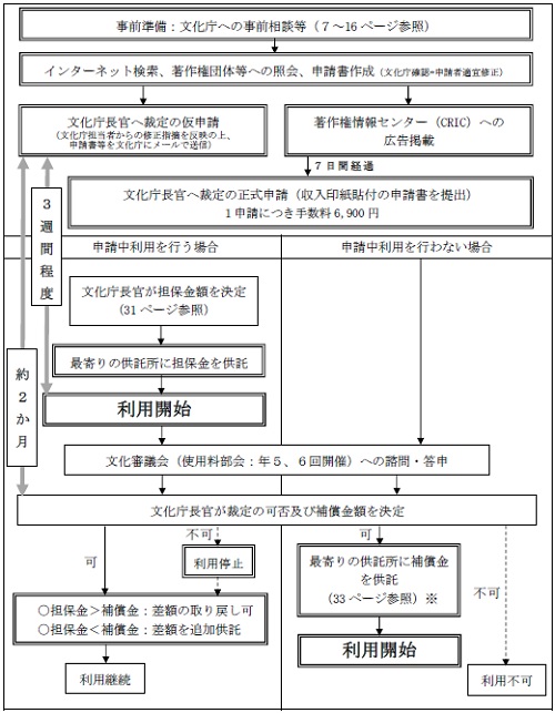 裁定制度の全体的な流れのフローチャート