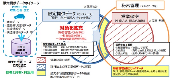 限定提供データの概念図