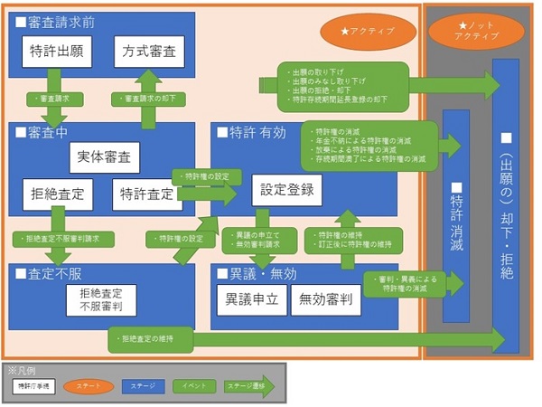 リーガルステータスの関係図