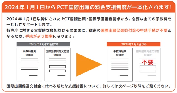 2024年1月1日からのPCT国際出願に係る料金支援制度