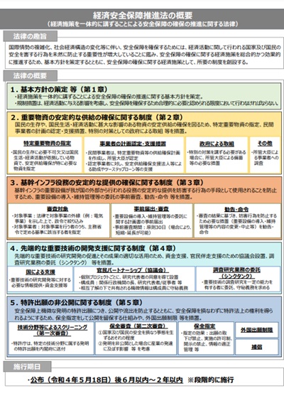 経済安全保障推進法の概要