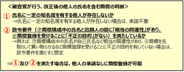 商標法4条1項8号の緩和条件