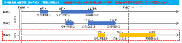 令和6年度の事業スケジュール