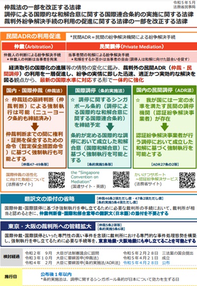 裁判外紛争解決手段（ADR）に関する改正法の内容