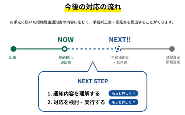 意匠　今後の対応の流れ