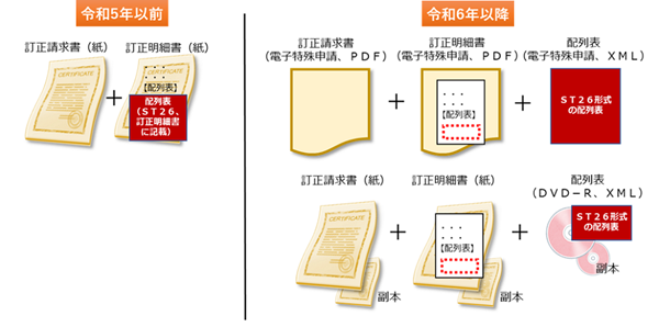 提出方法の一例